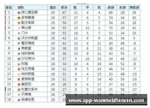 沙尔克04客场大胜，稳居积分榜前列位置！